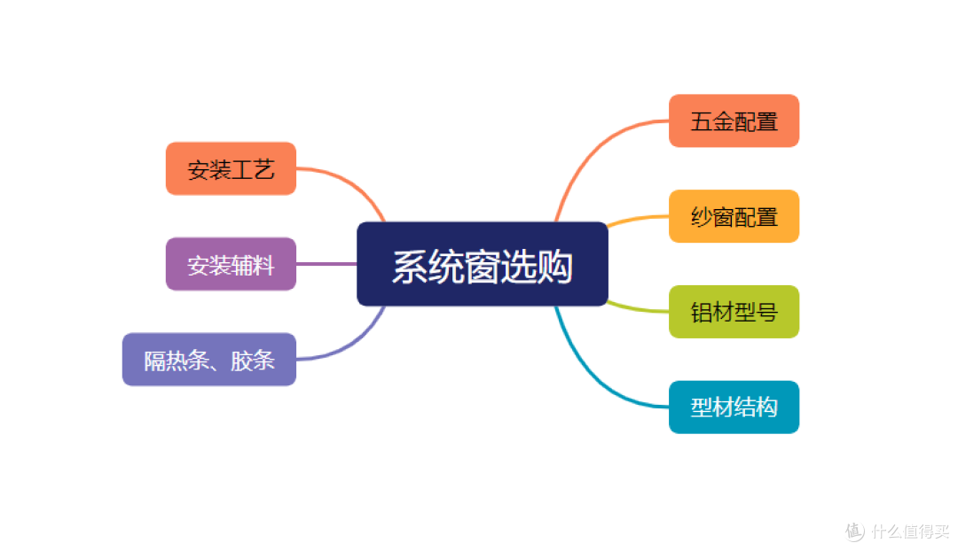 老房装修:开工前主材准备,门窗、暖气选购攻略来啦