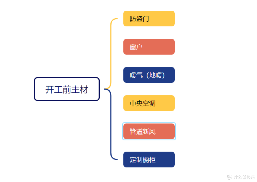 老房装修:开工前主材准备,门窗、暖气选购攻略来啦