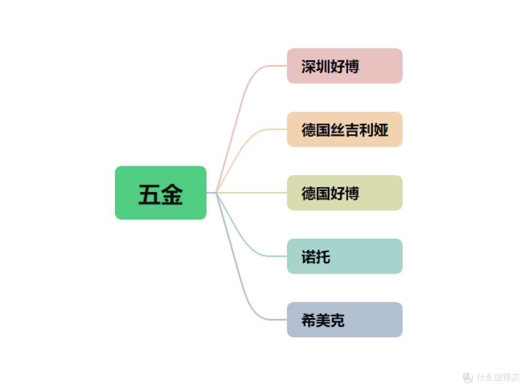 老房装修:开工前主材准备,门窗、暖气选购攻略来啦
