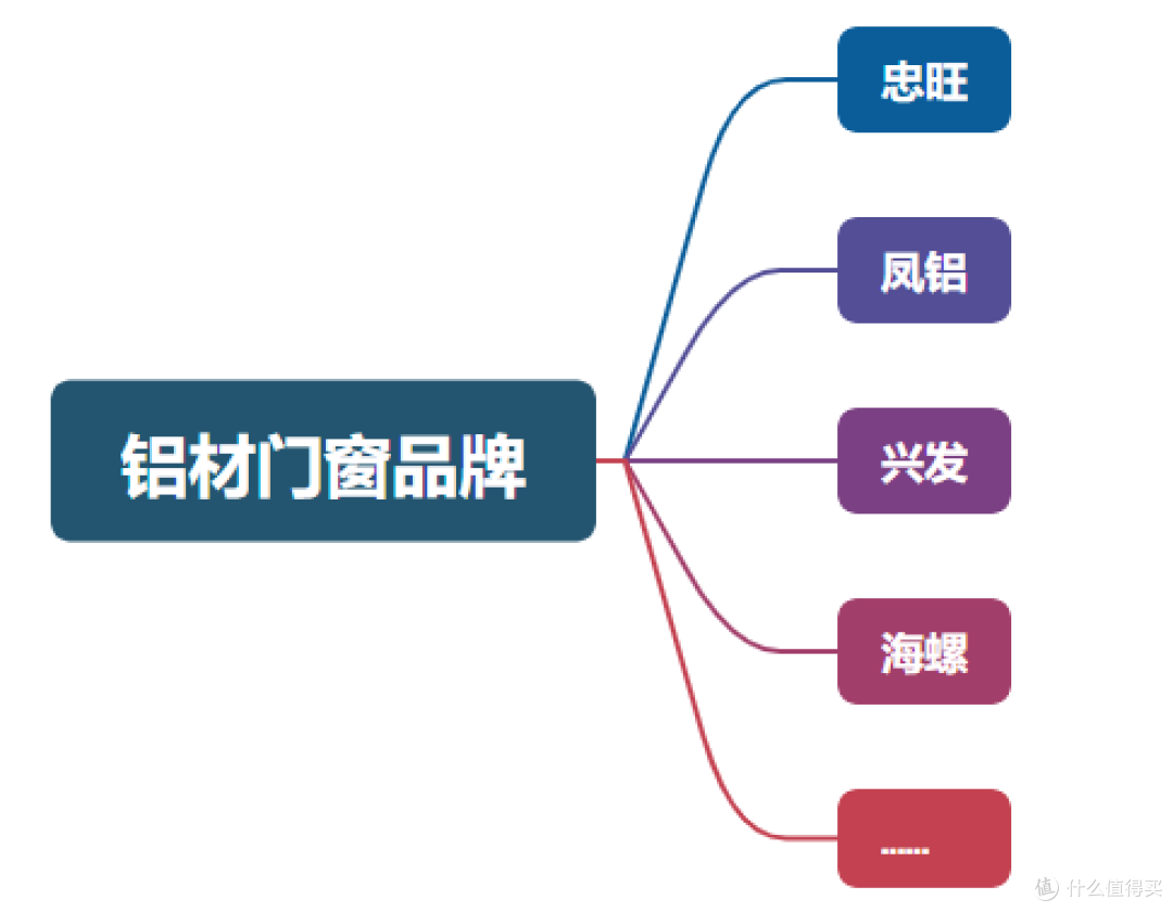 老房装修:开工前主材准备,门窗、暖气选购攻略来啦