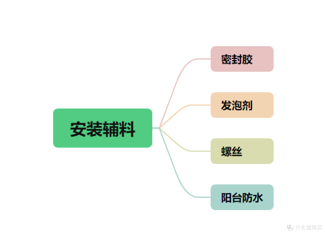 老房装修:开工前主材准备,门窗、暖气选购攻略来啦