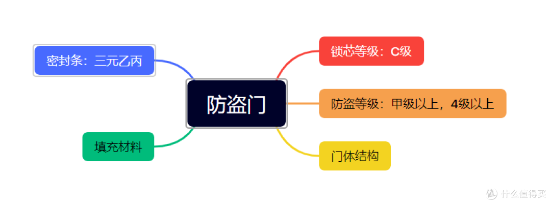 老房装修:开工前主材准备,门窗、暖气选购攻略来啦