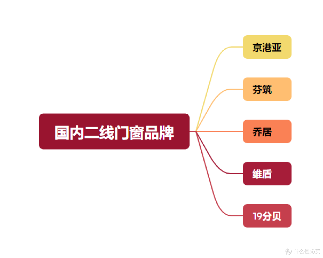 老房装修:开工前主材准备,门窗、暖气选购攻略来啦