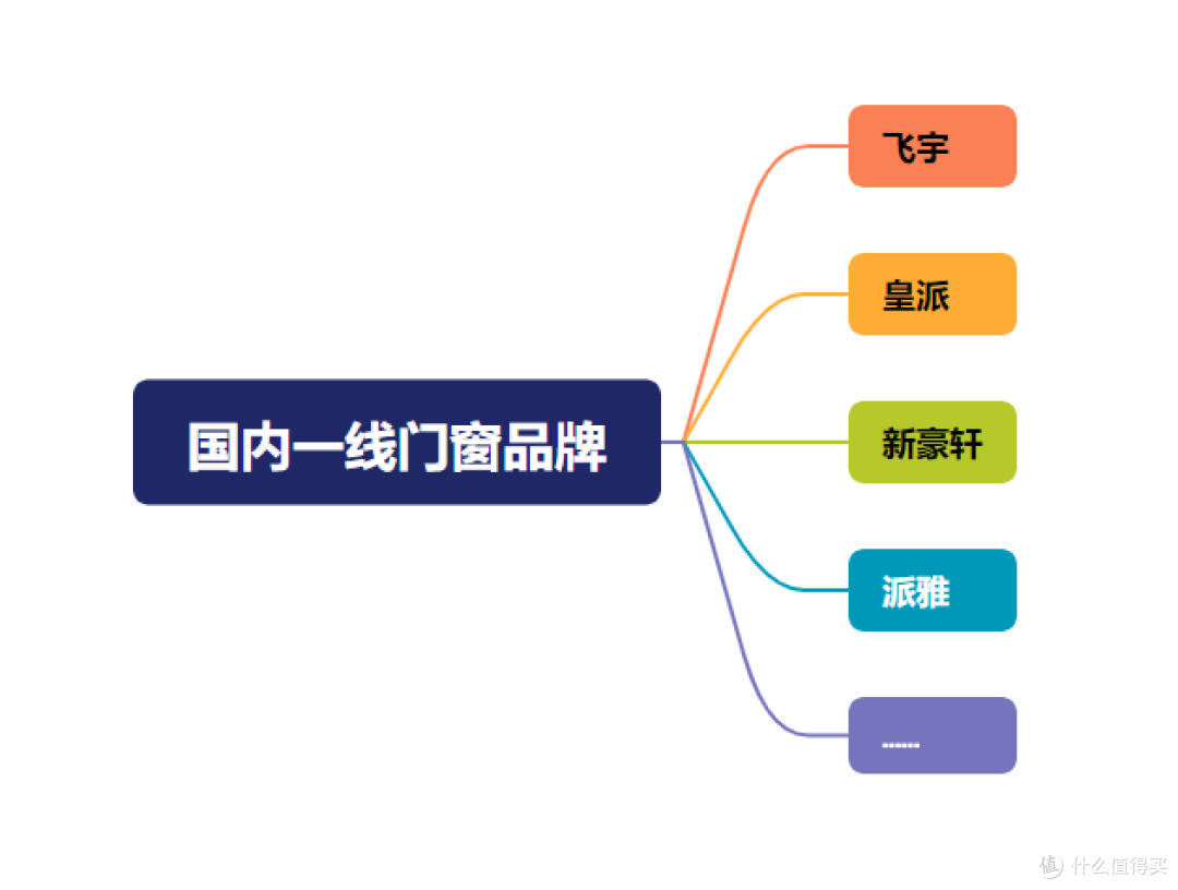 老房装修:开工前主材准备,门窗、暖气选购攻略来啦