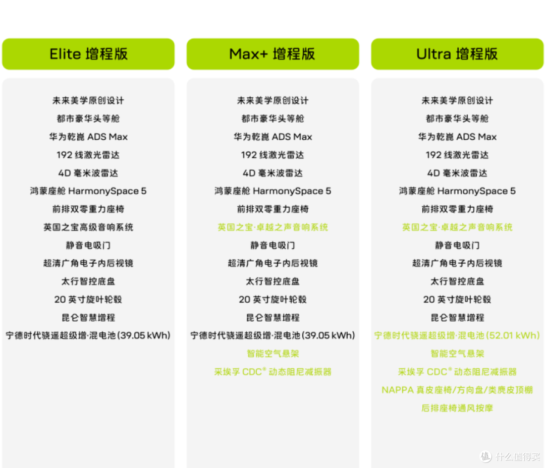 阿维塔07 VS 岚图Free+!谁才是科技家庭的首选座驾?