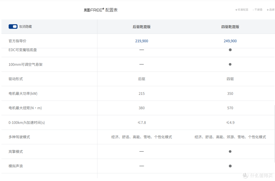 阿维塔07 VS 岚图Free+!谁才是科技家庭的首选座驾?
