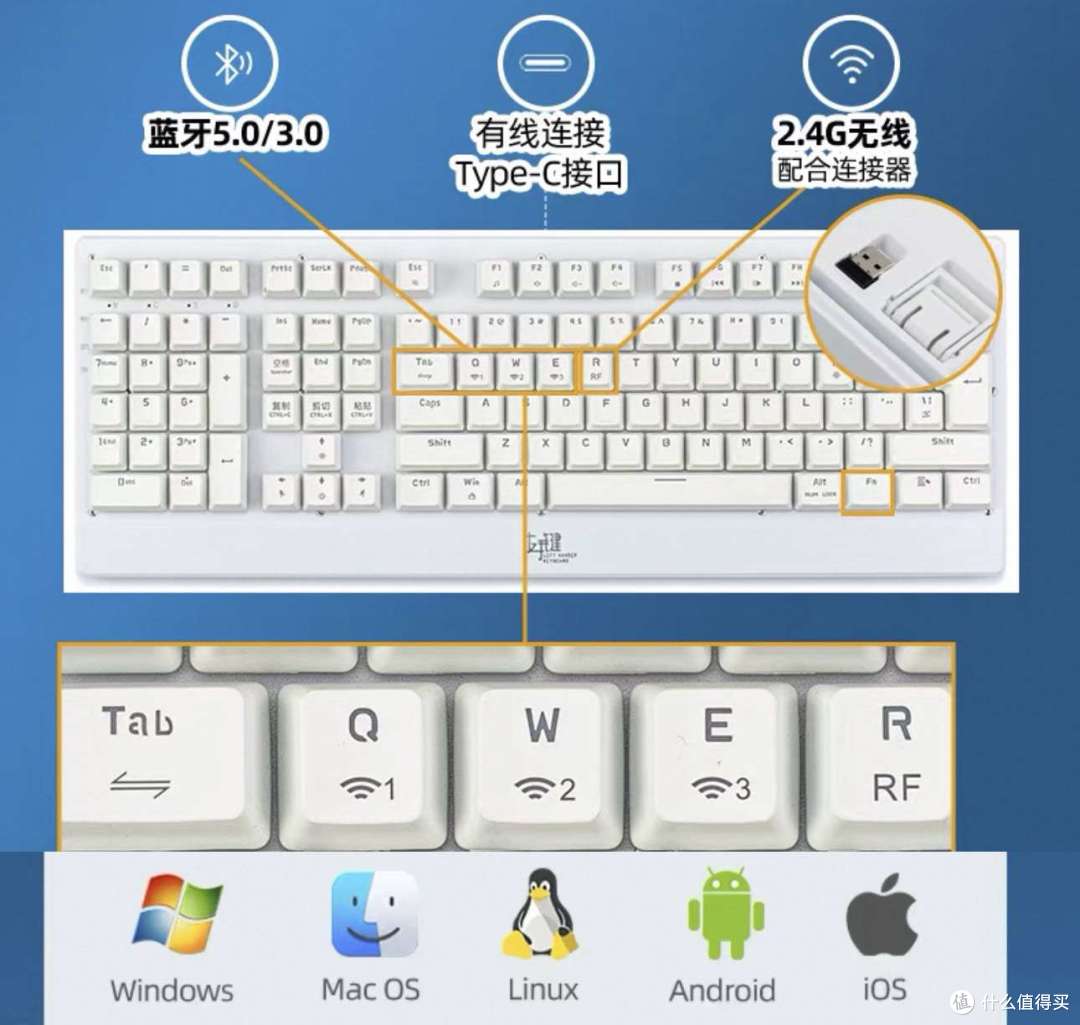 左手键盘提高办公效率?泽益 ZY-2218 纵横天下三模键盘给你答案