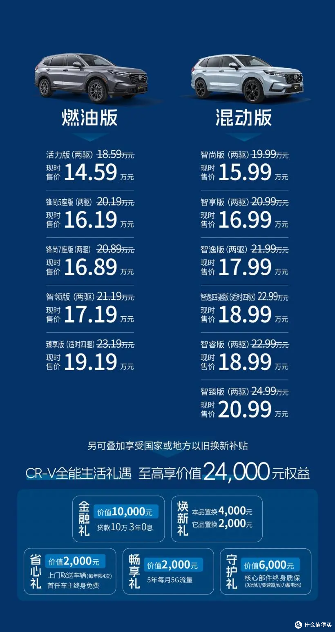 限时优惠价14.59万元起 东风本田CR-V全球30年荣耀款上市