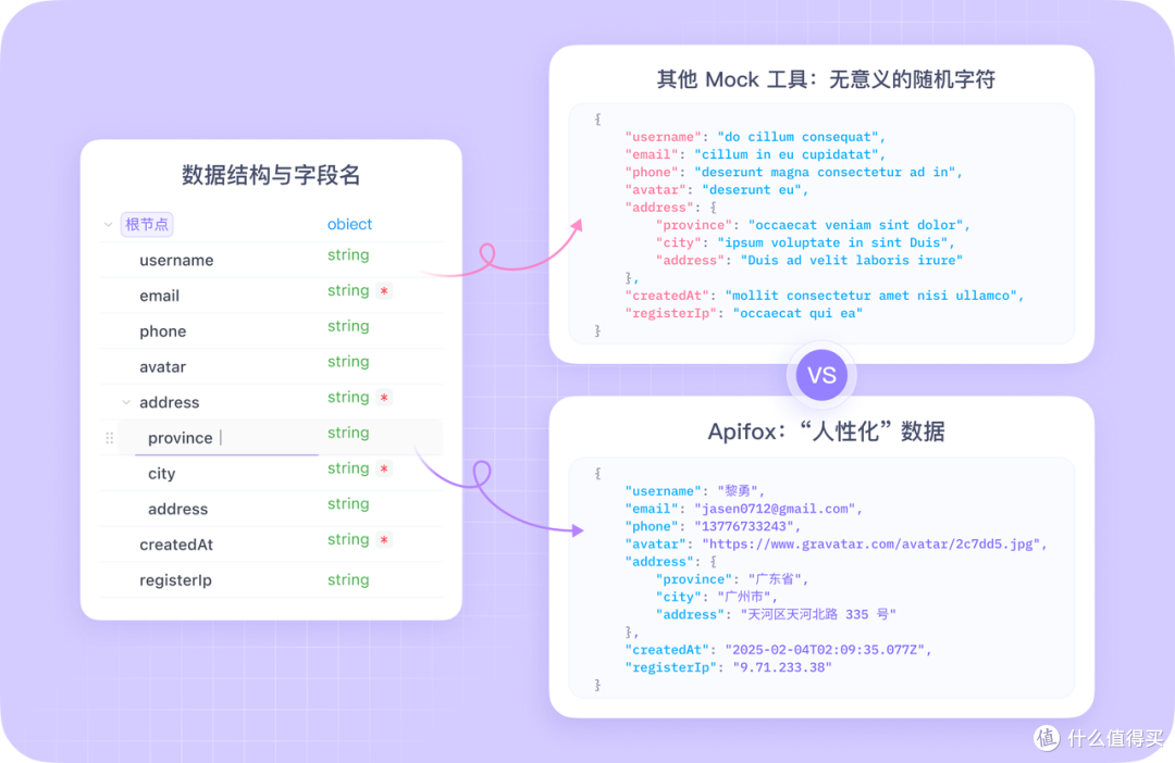 Apifox 界面截图