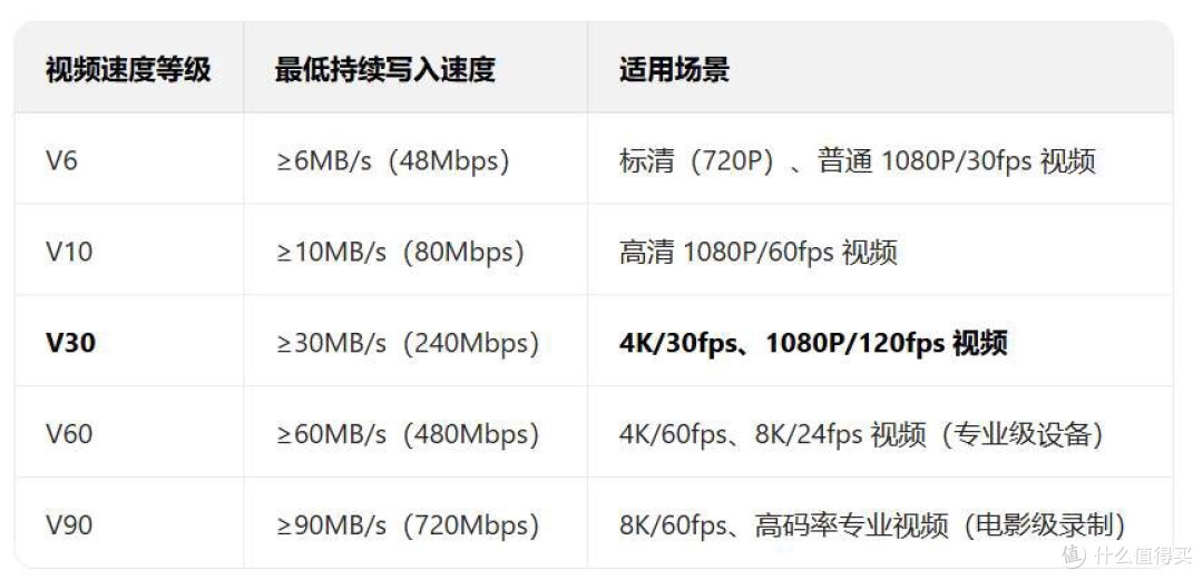 创见发布USD710S存储卡，采用SD 7.1规范，完美兼容Switch 2