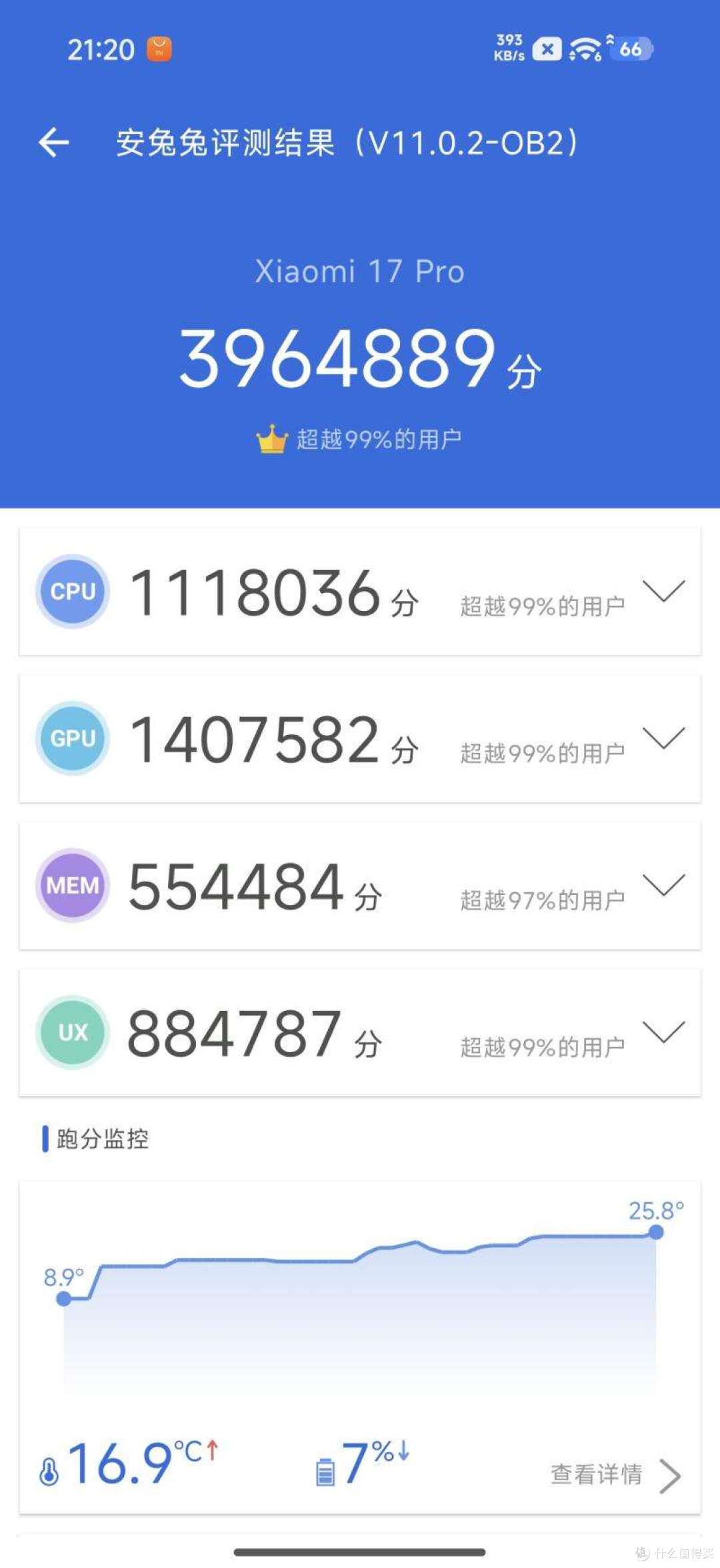 总有地上的生灵,敢于直面雷霆的威光——小米17Pro深度评测
