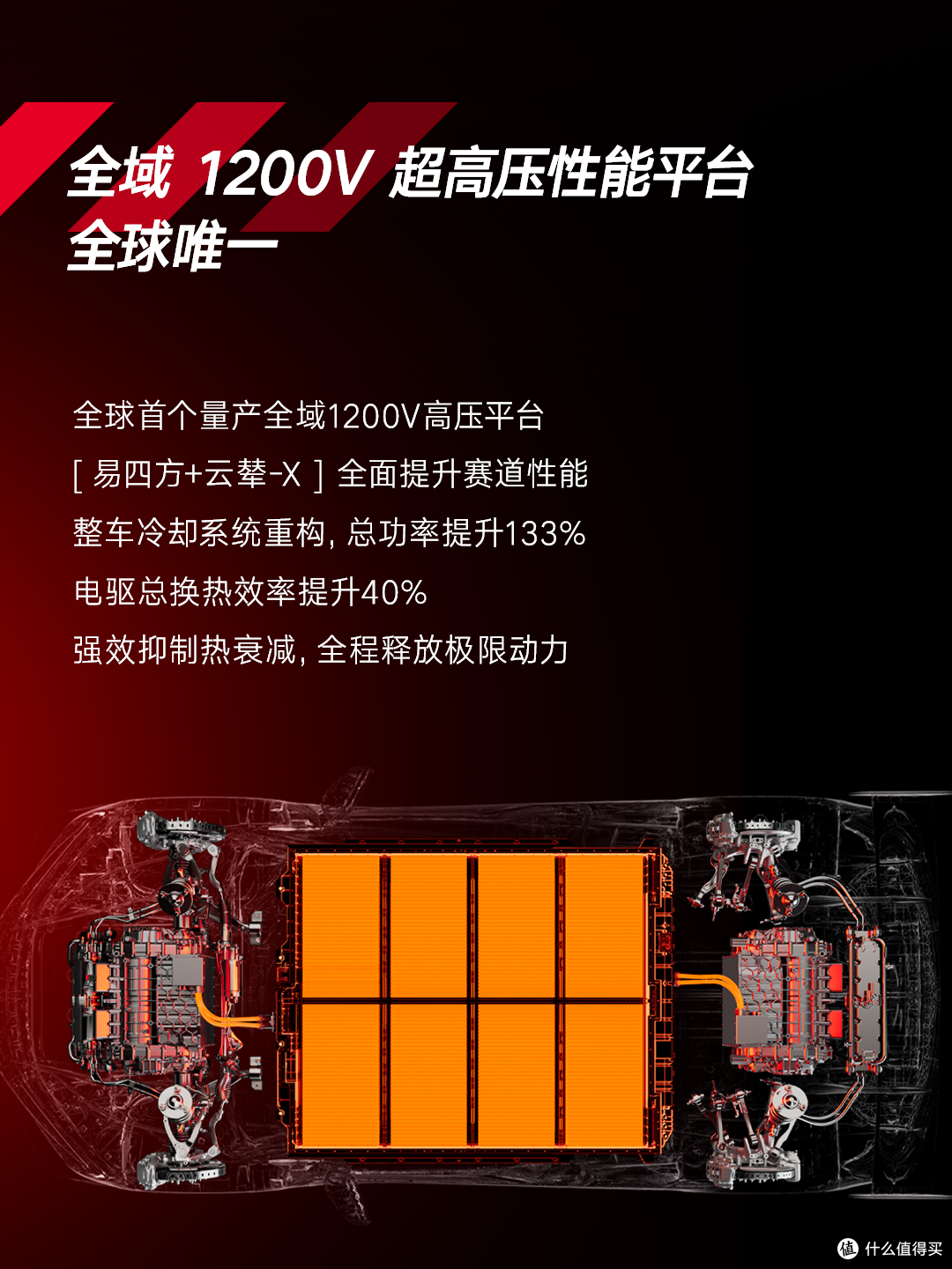 纽北7分钟内，藏着中国车企最安静的野心