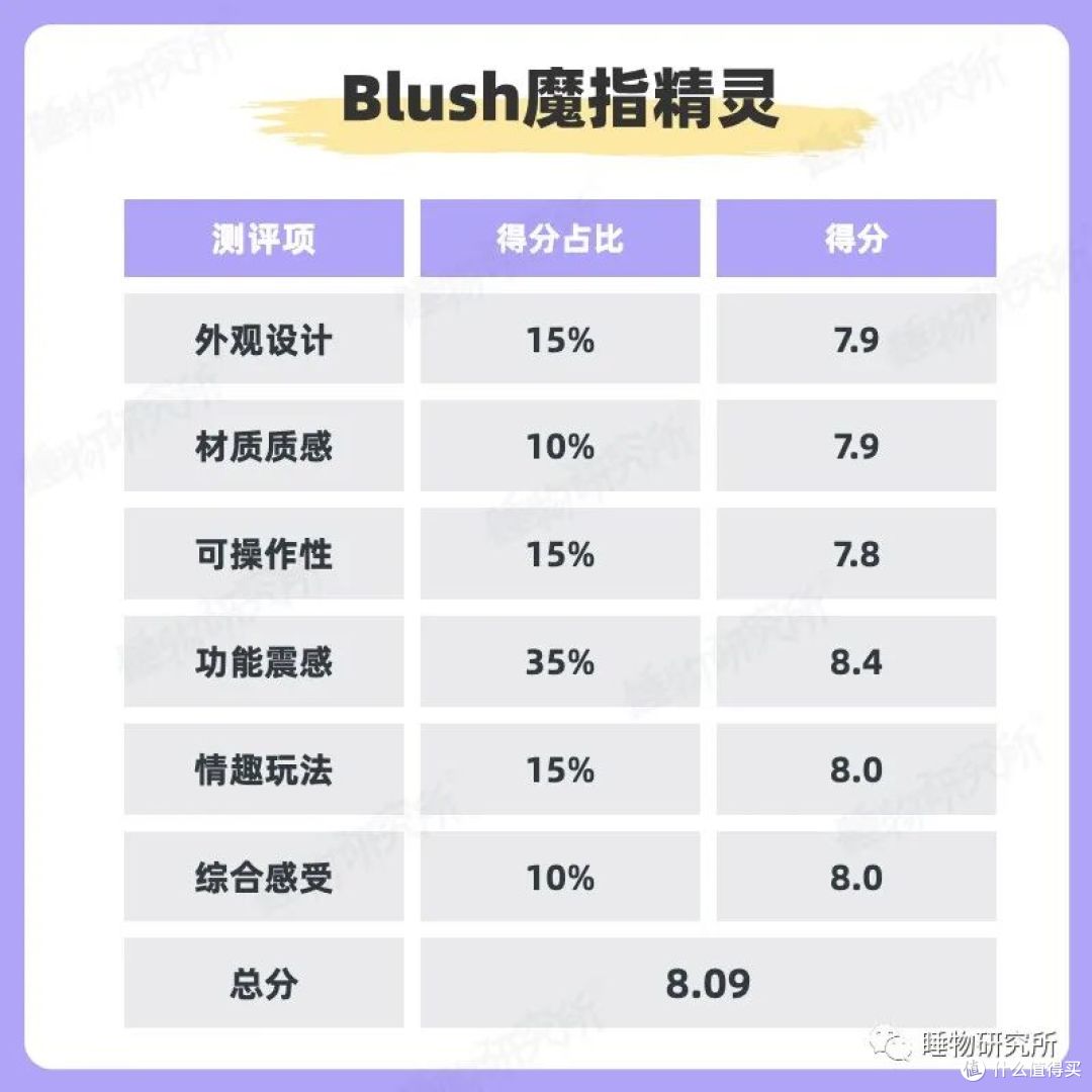 Blush魔指精灵