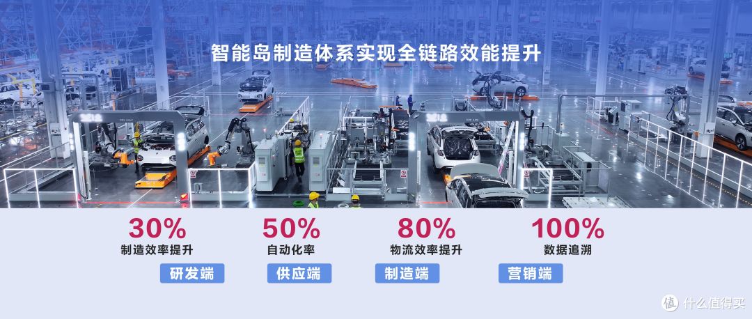 卓越运营大模型(EOAI)赋能,宝骏华境S打造智能好车新标杆