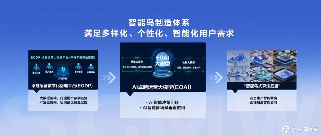 卓越运营大模型(EOAI)赋能,宝骏华境S打造智能好车新标杆