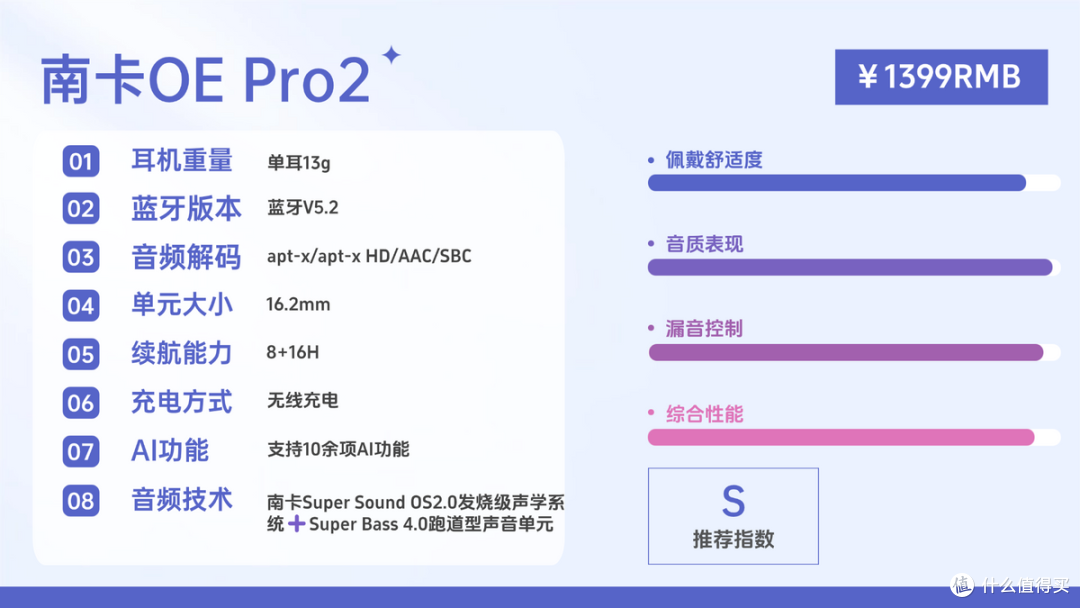 新手必看开放式耳机推荐清单 哪款开放式耳机更值得买?