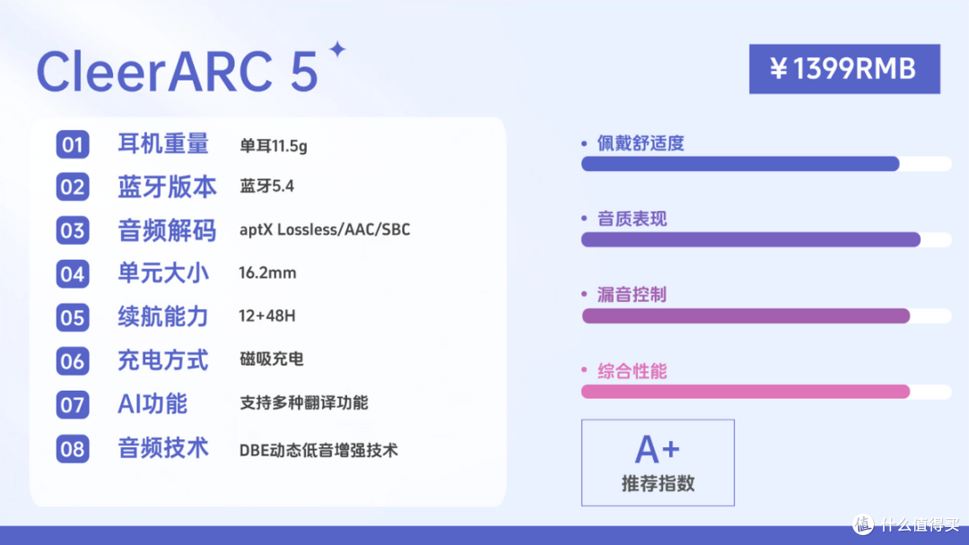 新手必看开放式耳机推荐清单 哪款开放式耳机更值得买?