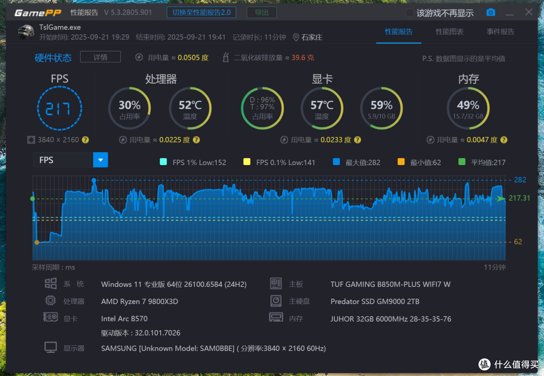 实力至上、火力全开!全新进化华硕 B850 重炮手白色版,性能实测