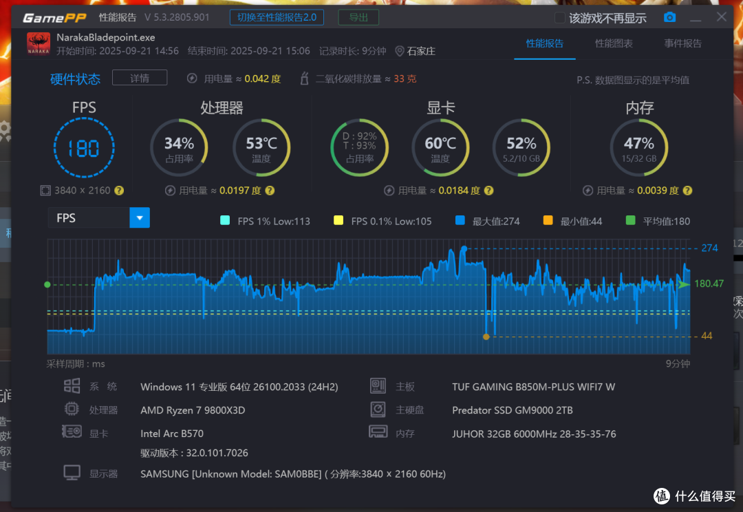 实力至上、火力全开!全新进化华硕 B850 重炮手白色版,性能实测