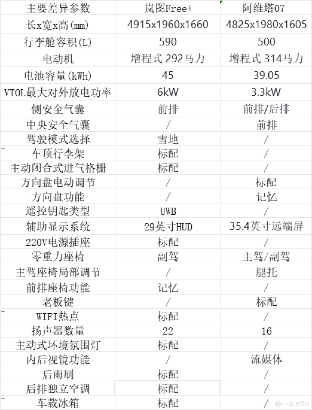 数据整理来源：懂车帝