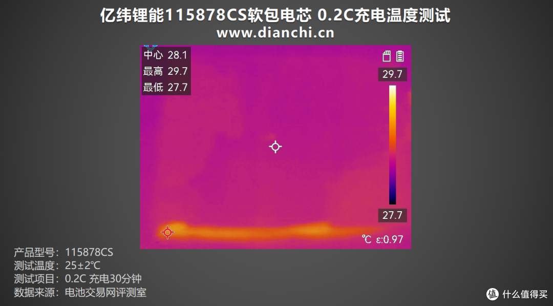 放电容量最高达7694mAh!亿纬锂能115878CS软包电芯评测
