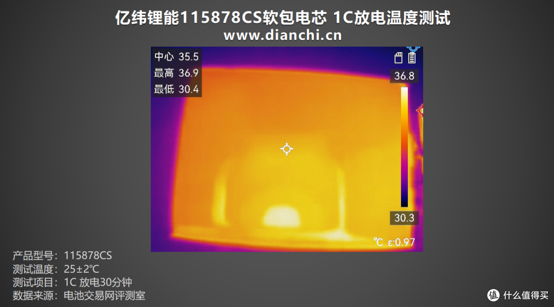 放电容量最高达7694mAh!亿纬锂能115878CS软包电芯评测