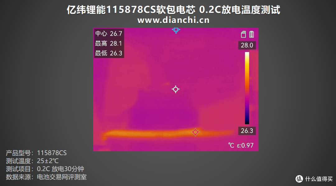 放电容量最高达7694mAh!亿纬锂能115878CS软包电芯评测