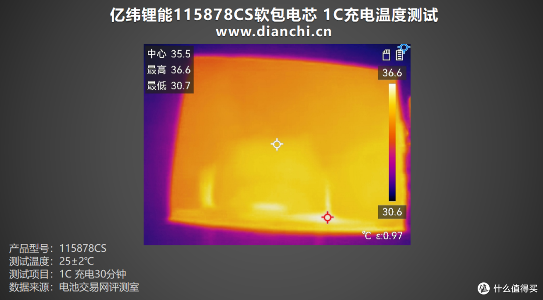 放电容量最高达7694mAh!亿纬锂能115878CS软包电芯评测