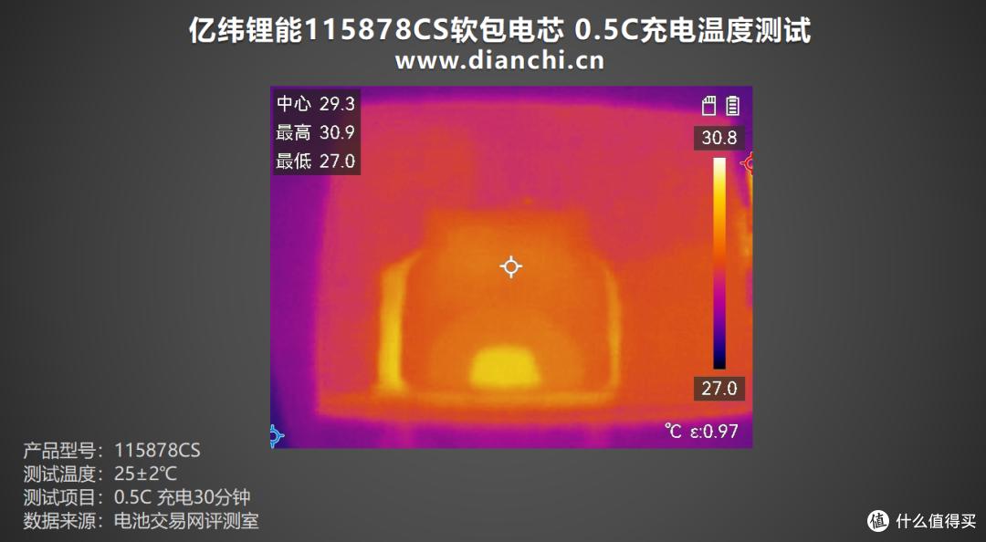 放电容量最高达7694mAh!亿纬锂能115878CS软包电芯评测