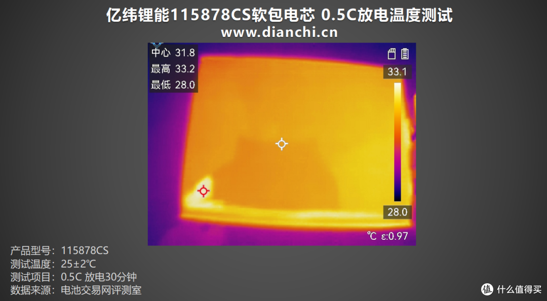 放电容量最高达7694mAh!亿纬锂能115878CS软包电芯评测
