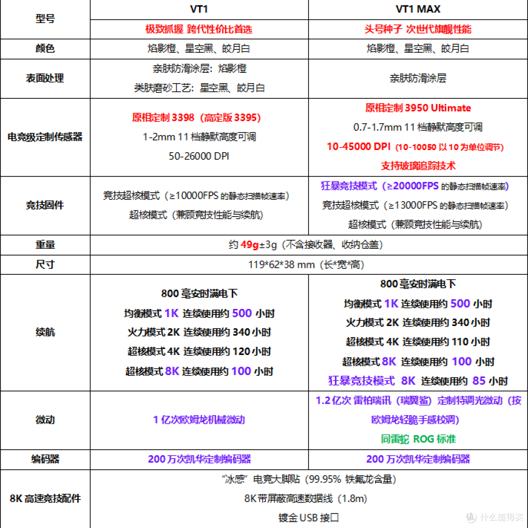 雷柏VT1二代双模鼠标评测,手感舒适,操作精准,强大自定义功能