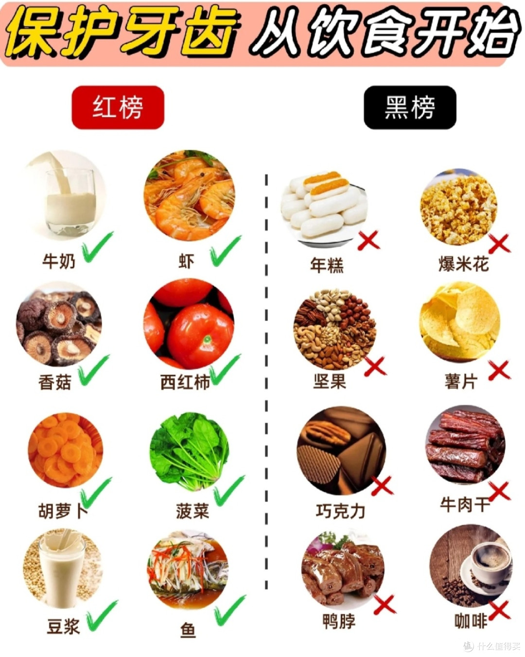 饮食对牙齿健康的影响,维护我们牙齿的健康