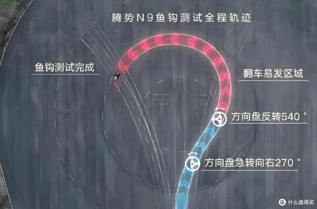 暴风侧吹不跑偏，腾势N9全系标配易三方，仅38.98万起！