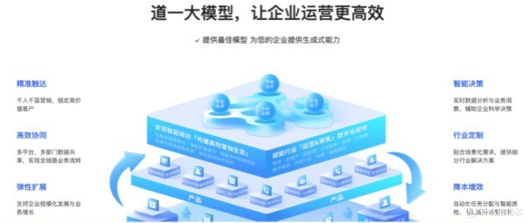 智能获客系统测评分析及选型指南