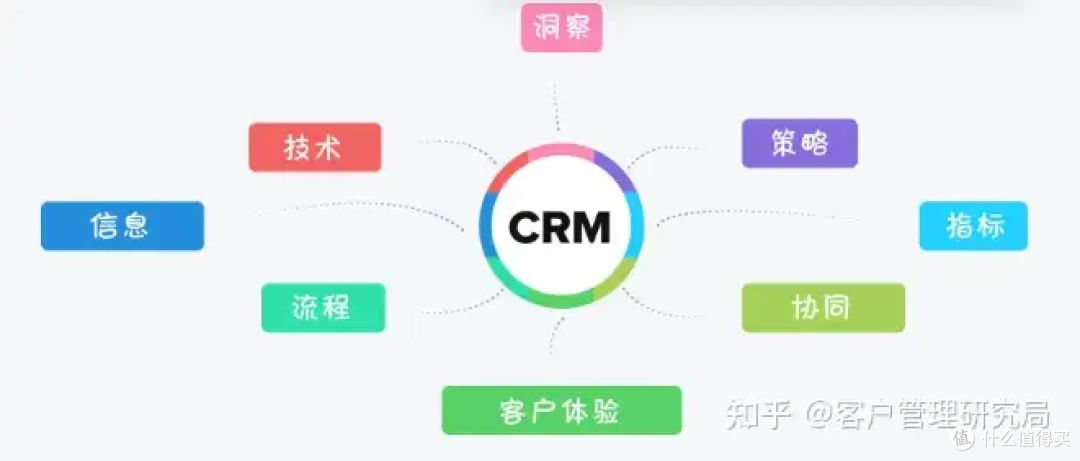 如何选择适合你的免费客户管理系统?