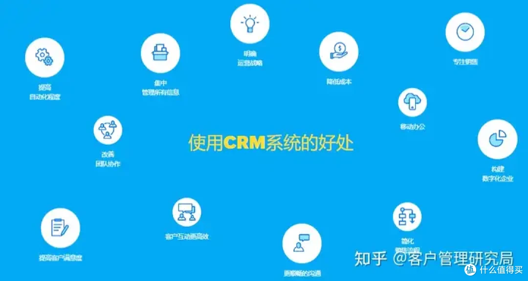 如何选择适合你的免费客户管理系统?