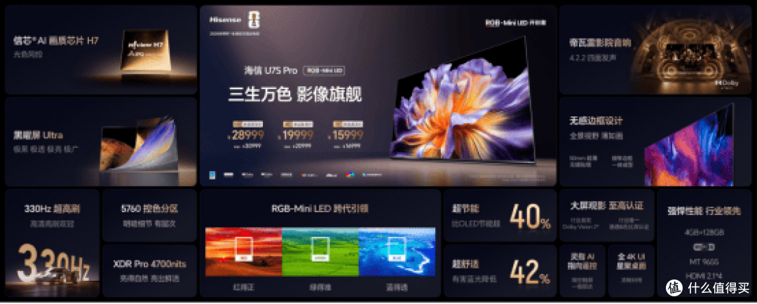 RGB-Mini LED 进入彩色背光时代!海信双旗舰 + 多新品矩阵亮相