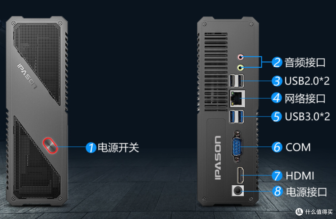 cpu新插座，400圆上intel12代或者300圆上AMD5600g的迷你主机