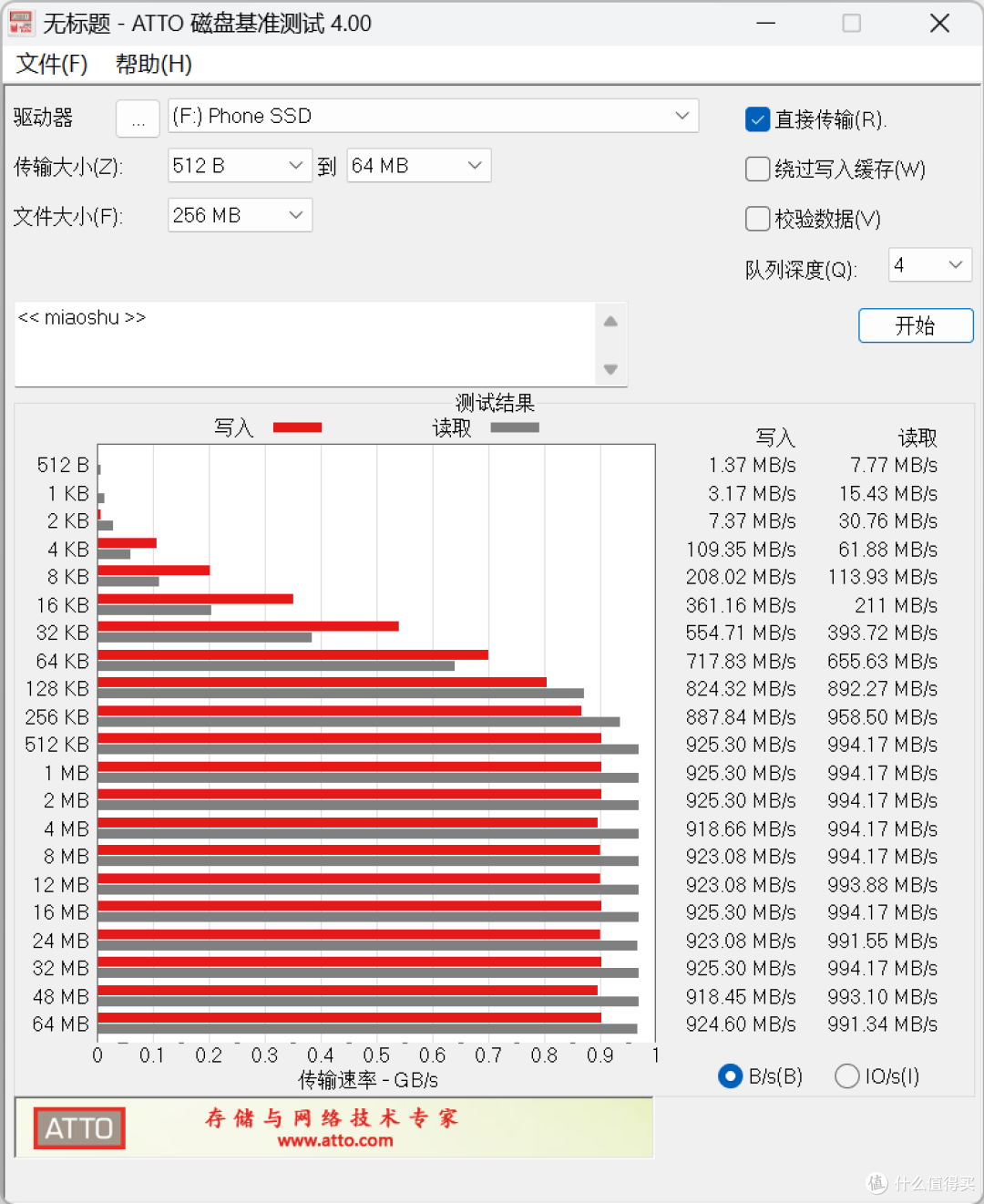 iPhone扩容的超值方案来了!闪迪创作者磁吸移动固态硬盘真香体验