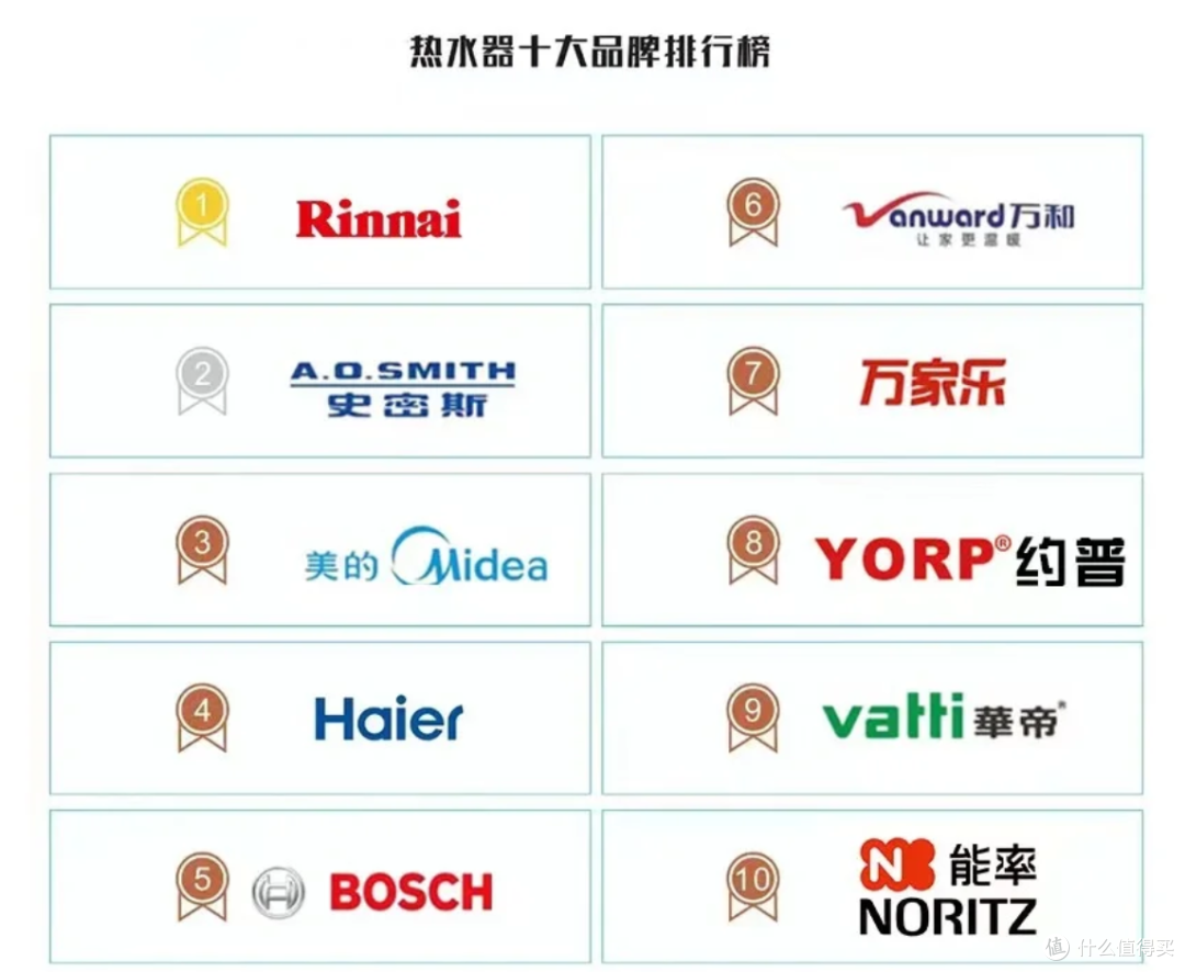 好口碑10大燃气热水器排名,3分钟选对燃气热水器,避雷不踩坑!