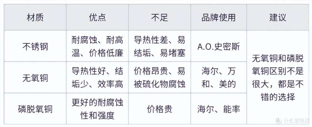 好口碑10大燃气热水器排名,3分钟选对燃气热水器,避雷不踩坑!