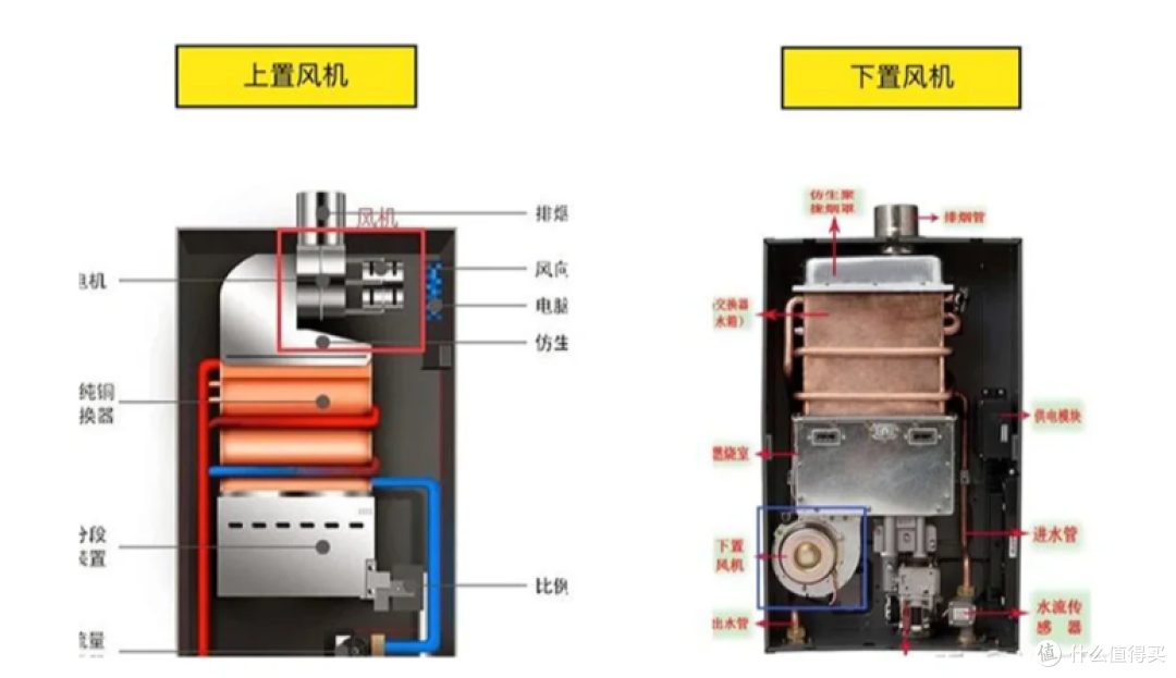 好口碑10大燃气热水器排名,3分钟选对燃气热水器,避雷不踩坑!