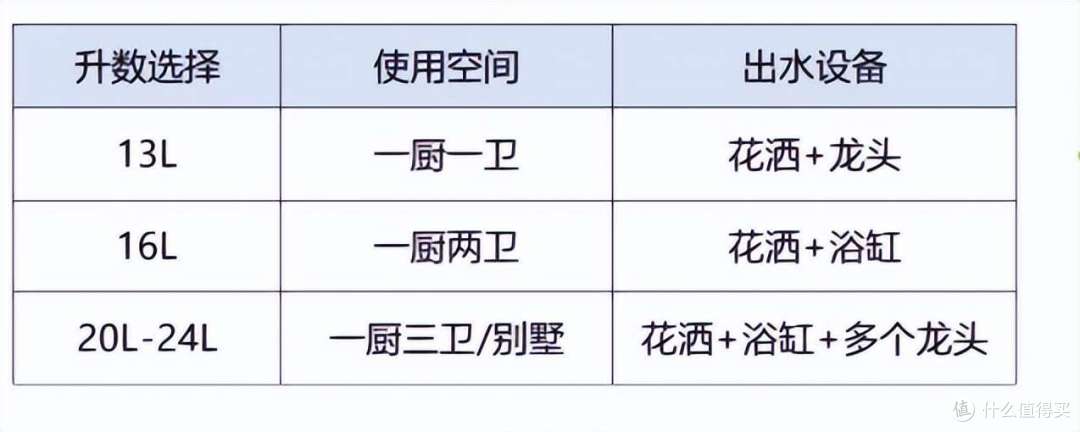 好口碑10大燃气热水器排名,3分钟选对燃气热水器,避雷不踩坑!