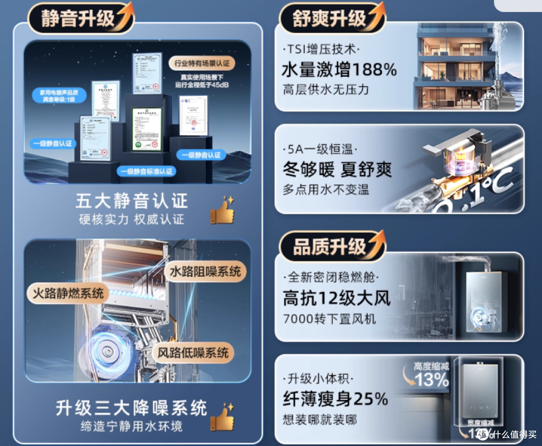 好口碑10大燃气热水器排名,3分钟选对燃气热水器,避雷不踩坑!