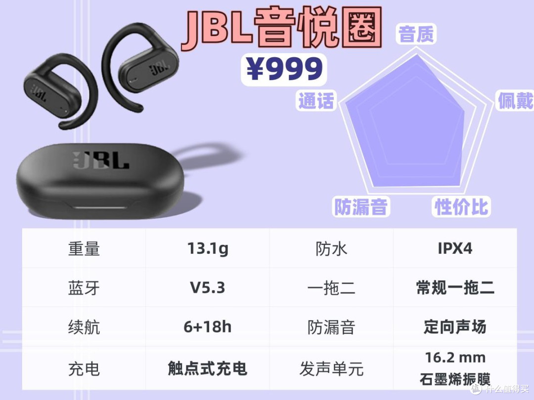 开放式耳机别人能听见吗?不漏音的开放式耳机排行榜前十推荐