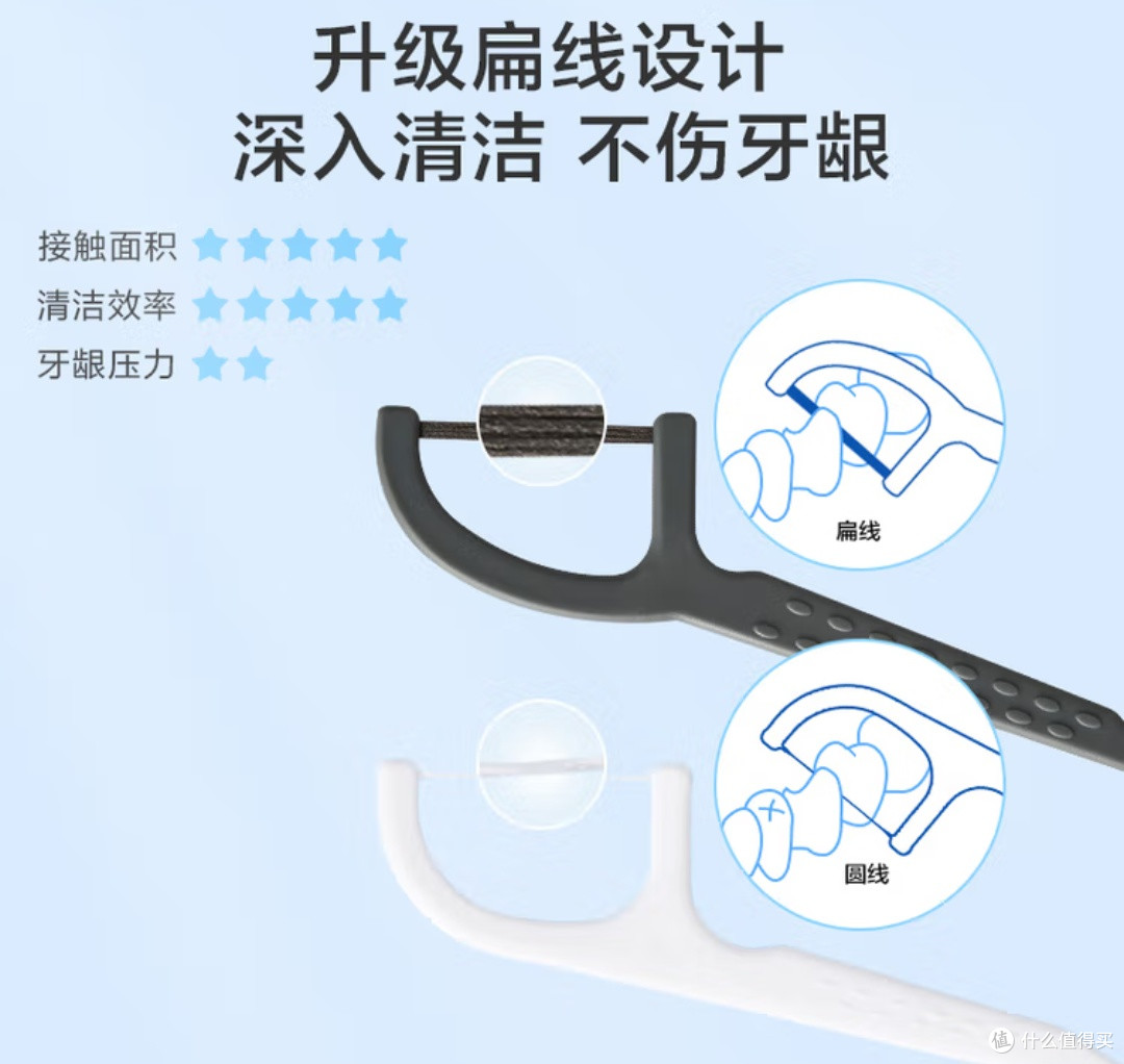 宽牙缝专属!京东京造竹炭扁线牙线棒,300支守护口腔清新!