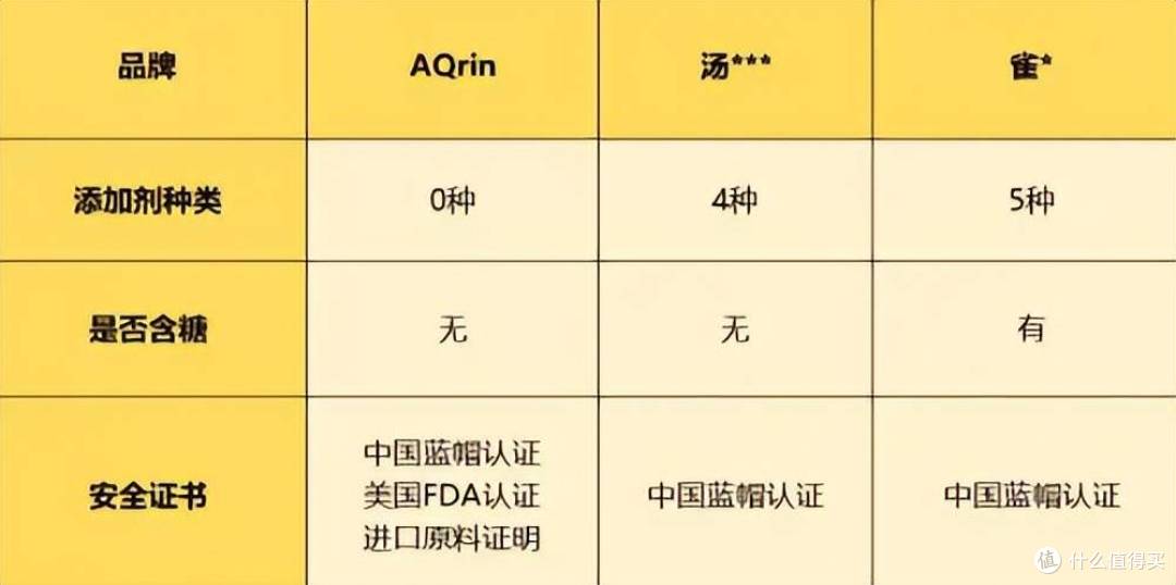 感受全球金标品质的压迫感!测评AQrin蛋白粉-蛋白粉中的胖东来!