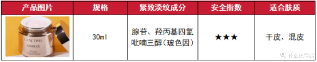 抗皱紧致护肤品哪款好?2025年抗老面霜推荐合集,小白必看!