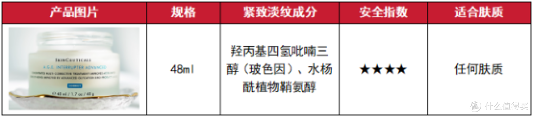 抗皱紧致护肤品哪款好?2025年抗老面霜推荐合集,小白必看!