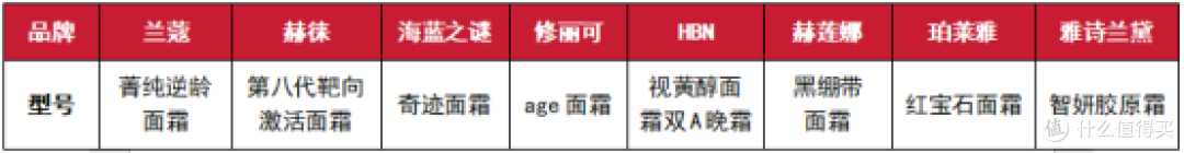 抗皱紧致护肤品哪款好?2025年抗老面霜推荐合集,小白必看!
